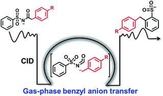 Graphical abstract: Benzyl anion transfer in the fragmentation of N-(phenylsulfonyl)-benzeneacetamides: a gas-phase intramolecular SNAr reaction