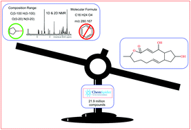 Graphical abstract: Dereplication of natural products using minimal NMR data inputs