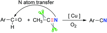 Graphical abstract: Cu-mediated nitrogen atom transfer via C [[triple bond, length as m-dash]] N bond cleavage