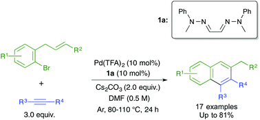Graphical abstract: Hydrazone–palladium catalyzed annulation of 1-allyl-2-bromobenzene derivatives with internal alkynes