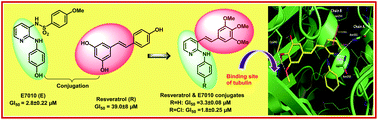 Graphical abstract: Design, synthesis and antiproliferative activity of the new conjugates of E7010 and resveratrol as tubulin polymerization inhibitors