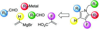 Graphical abstract: Flexible synthesis of polyfunctionalised 3-fluoropyrroles