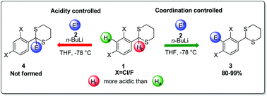 Graphical abstract: The directing group wins over acidity: kinetically controlled regioselective lithiation for functionalization of 2-(2,4-dihalophenyl)-1,3-dithiane derivatives