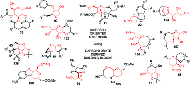 Graphical abstract: Carbohydrates in diversity-oriented synthesis: challenges and opportunities