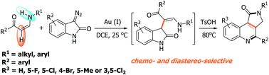 Graphical abstract: Gold-catalyzed chemo- and diastereoselective C(sp2)–H functionalization of enaminones for the synthesis of pyrrolo[3,4-c]-quinolin-1-one derivatives