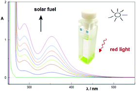 Graphical abstract: Antimony porphyrins as red-light powered photocatalysts for solar fuel production from halide solutions in the presence of air