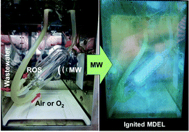 Graphical abstract: Microwave discharge electrodeless lamps (MDELs). Part IX. A novel MDEL photoreactor for the photolytic and chemical oxidation treatment of contaminated wastewaters