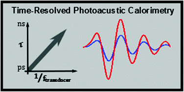 Graphical abstract: Assessment of lifetime resolution limits in time-resolved photoacoustic calorimetry vs. transducer frequencies: setting the stage for picosecond resolution