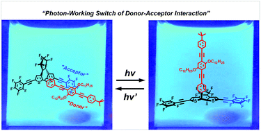 Graphical abstract: A photon-working on/off switch for intramolecular donor–acceptor interactions and invisible modulation of the fluorescence