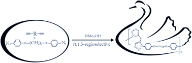 Graphical abstract: Synthesis of 1,5-regioregular polytriazoles by efficient NMe4OH-mediated azide–alkyne click polymerization
