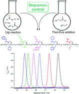 Graphical abstract: Dual side chain control in the synthesis of novel sequence-defined oligomers through the Ugi four-component reaction