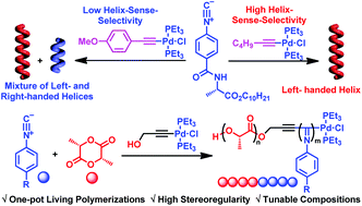 Graphical abstract: Facile synthesis of stereoregular helical poly(phenyl isocyanide)s and poly(phenyl isocyanide)-block-poly(l-lactic acid) copolymers using alkylethynylpalladium(ii) complexes as initiators