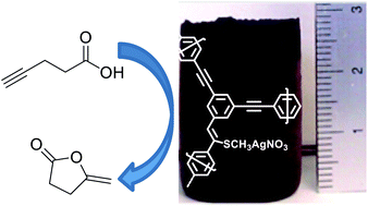 Graphical abstract: Facile synthesis of a conjugated microporous polymeric monolith via copper-free Sonogashira–Hagihara cross-coupling in water under aerobic conditions