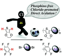 Graphical abstract: Chloride-promoted Pd-catalyzed direct C–H arylation for highly efficient phosphine-free synthesis of π-conjugated polymers
