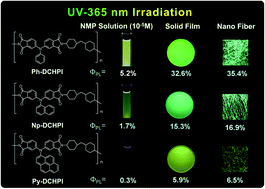 Graphical abstract: High-efficiency fluorescent polyimides based on locally excited triarylamine-containing dianhydride moieties