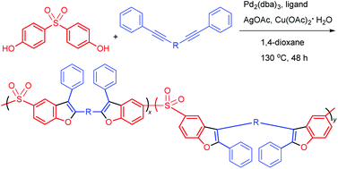 Graphical abstract: Palladium-catalyzed alkyne polyannulation of diphenols and unactivated internal diynes: a new synthetic route to functional heterocyclic polymers