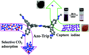 Graphical abstract: An azo-linked porous triptycene network as an absorbent for CO2 and iodine uptake