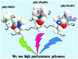 Graphical abstract: Poly(2-cycloalkyl-2-oxazoline)s: high melting temperature polymers solely based on Debye and Keesom van der Waals interactions