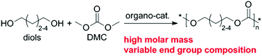 Graphical abstract: Synthesis of high-molecular-weight aliphatic polycarbonates by organo-catalysis