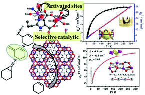 Graphical abstract: Hexagonal Co6 and zigzag Co4 cluster based magnetic MOFs with a pcu net for selective catalysis