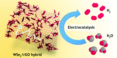 Graphical abstract: Assembled 3D electrocatalysts for efficient hydrogen evolution: WSe2 layers anchored on graphene sheets