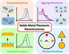 Graphical abstract: Noble metal plasmonic nanostructure related chromisms