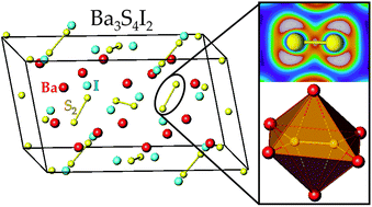 Graphical abstract: Synthesis, crystal and electronic structure, and optical properties of two new chalcogenide-iodides: Ba3Q4I2 (Q = S, Se)