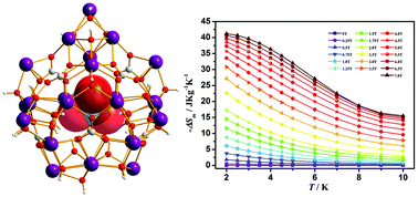 Graphical abstract: Mixed-anion templated cage-like lanthanide clusters: Gd27 and Dy27