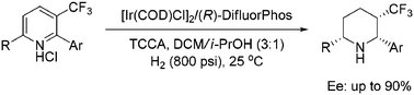 Graphical abstract: Enantioselective synthesis of trifluoromethyl substituted piperidines with multiple stereogenic centers via hydrogenation of pyridinium hydrochlorides