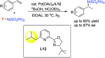 Graphical abstract: Pd(ii)-catalyzed intermolecular enantioselective hydroamination of styrenes