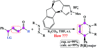 Graphical abstract: A quantum mechanical study of the mechanism and stereoselectivity of the N-heterocyclic carbene catalyzed [4 + 2] annulation reaction of enals with azodicarboxylates