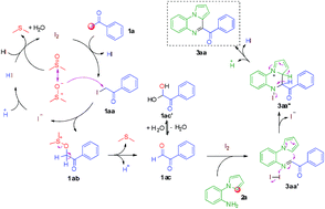 Graphical abstract: I2-catalyzed one-pot synthesis of pyrrolo[1,2-a]quinoxaline and imidazo[1,5-a]quinoxaline derivatives via sp3 and sp2 C–H cross-dehydrogenative coupling