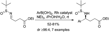 Graphical abstract: Asymmetric synthesis of γ-aryl-substituted GABA derivatives via a highly diastereoselective Rh-catalyzed boronic acid addition at room temperature