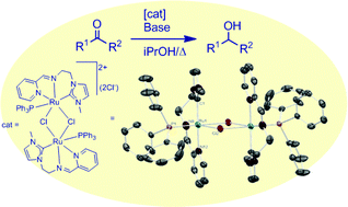 Graphical abstract: Ruthenium complexes with an N-heterocyclic carbene NNC-pincer ligand: preparation and catalytic properties