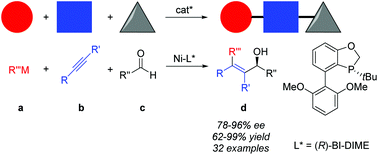 Graphical abstract: Enantioselective nickel-catalyzed alkylative alkyne–aldehyde cross-couplings