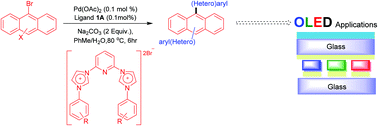 Graphical abstract: Pincer CNC bis-N-heterocyclic carbenes: robust ligands for palladium-catalysed Suzuki–Miyaura arylation of bromoanthracene and related substrates