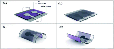 Graphical abstract: Effect of bending deformation on photovoltaic performance of flexible graphene/Ag electrode-based polymer solar cells