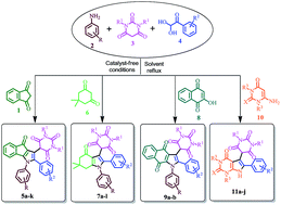 Graphical abstract: An efficient catalyst-free chemoselective multicomponent reaction for the synthesis of pyrimidine functionalized pyrrolo-annelated derivatives