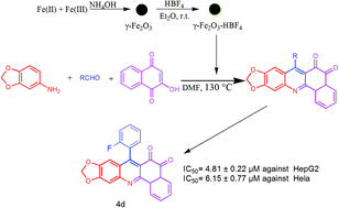 Graphical abstract: Nano γ-Fe2O3-supported fluoroboric acid: a novel magnetically recyclable catalyst for the synthesis of 12-substituted-benzo[h][1,3]dioxolo[4,5-b]-acridine-10,11-diones as potent antitumor agents