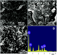 Graphical abstract: Green synthesized silver nanoparticles decorated on reduced graphene oxide for enhanced electrochemical sensing of nitrobenzene in waste water samples