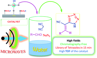 Graphical abstract: Silica molybdic acid catalysed eco-friendly three component synthesis of functionalised tetrazole derivatives under microwave irradiation in water