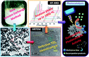 Graphical abstract: Exceptional thermal stability of undoped anatase TiO2 photocatalysts prepared by a solvent-exchange method