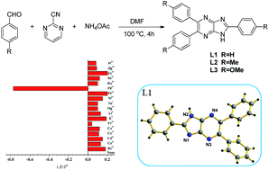 Graphical abstract: Synthesis and characterization on novel fluorescent sensors for Pd2+/Pd0 with high selectivity