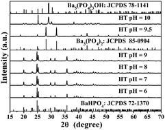 Graphical abstract: Synthesis and characterization of micro/nano-structured BaHPO4/Ba3(PO4)2/Ba5(PO4)3OH phases and their luminescence