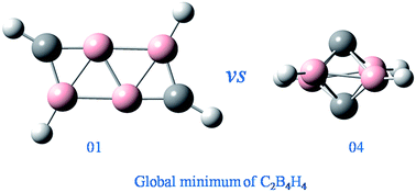Graphical abstract: Global structure of C2B4H4: hypercloso or not