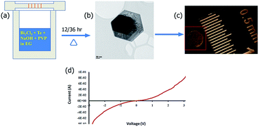 Graphical abstract: Synthesis and characterization of high-purity, single phase hexagonal Bi2Te3 nanostructures