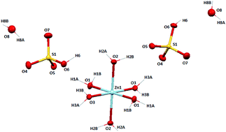 Graphical abstract: Unusual crystallographic existence of a hydrated zinc(ii) bisulphate complex: experimental and theoretical observations