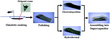 Graphical abstract: Robust reduced graphene oxide paper fabricated with a household non-stick frying pan: a large-area freestanding flexible substrate for supercapacitors