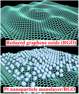Graphical abstract: Monolayer of close-packed Pt nanocrystals on a reduced graphene oxide (RGO) nanosheet and its enhanced catalytic performance towards methanol electrooxidation