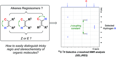 Graphical abstract: Assigning regioisomeric or diastereoisomeric relations of problematic trisubstituted double-bonds through heteronuclear 2D selective J-resolved NMR spectroscopy